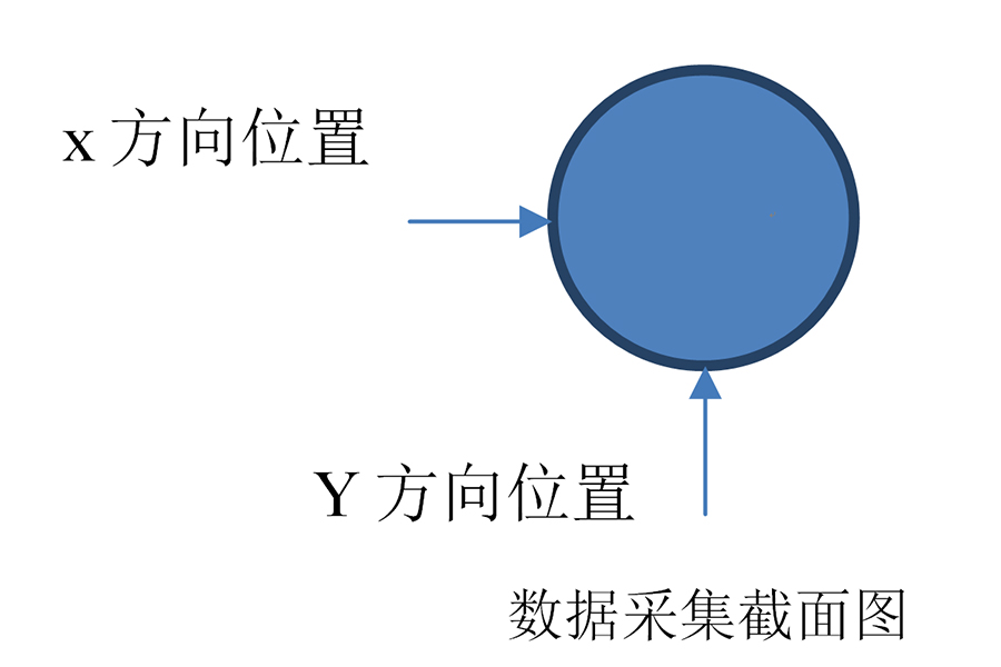 665992658912d.jpg 直線度數(shù)據(jù)采集截面圖.jpg