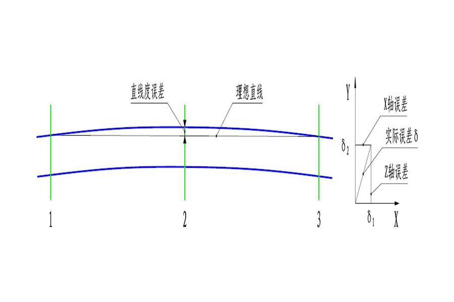 66599276a76ff.jpg 直線度測量儀原理.jpg